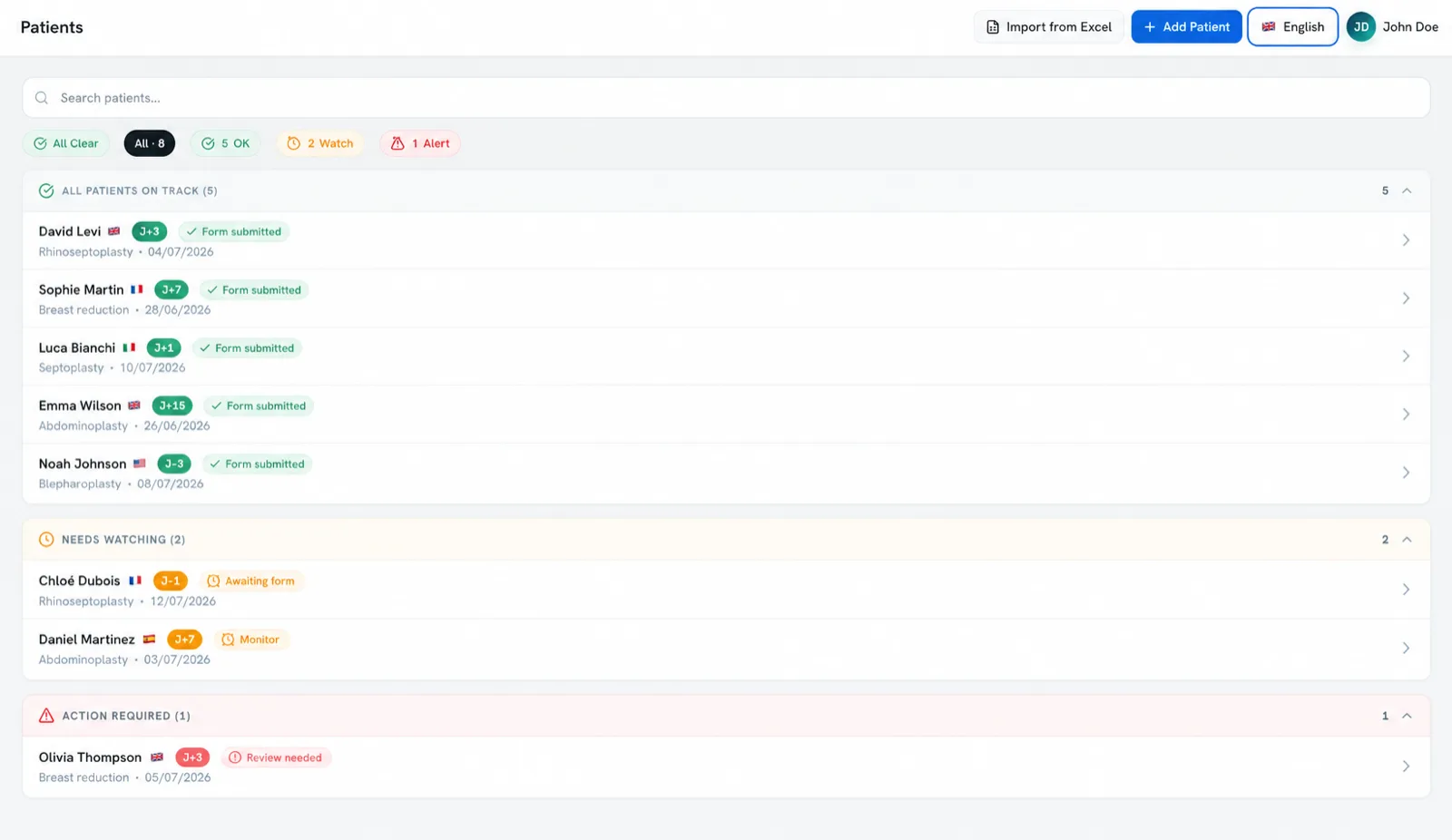 Melav surgical patient monitoring dashboard — All Clear, all patients on track